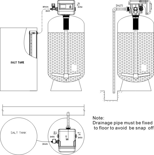 GR20 control valve installation